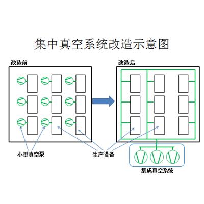 贝克Becker 集中真空系统改造示意图