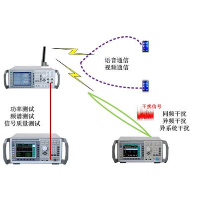 中电科思仪 9208B移动通信实验教学系统