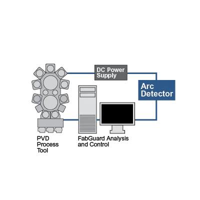 英国英福康INFICON  ADC100 DC检测检测器