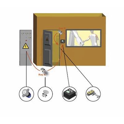 英国Tapeswitch 敏感开关SS-C