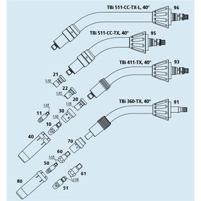 德国TBi-Industries MIG-MAG焊炬TBi PP-TX 411