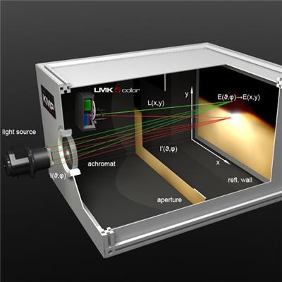 德国TechnoTeam 光线强度分配测量系统KMP