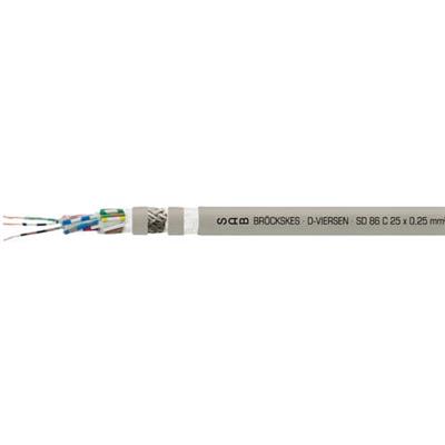德国赛普SAB BROECKSKES 电缆载链电缆SD 86 C series