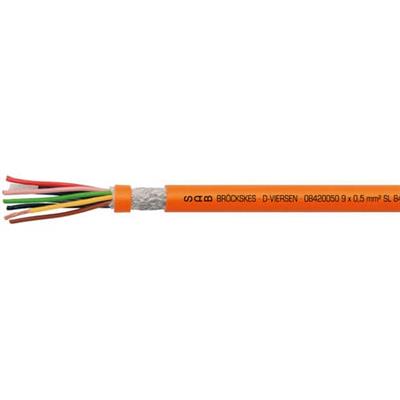 德国赛普SAB BROECKSKES 伺服电动机电缆SL 842 C series