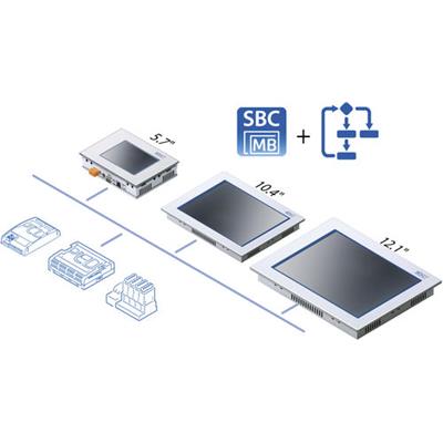 瑞士思博SBC 联网工业面板PC / 液晶Saia PCD7.D4xx