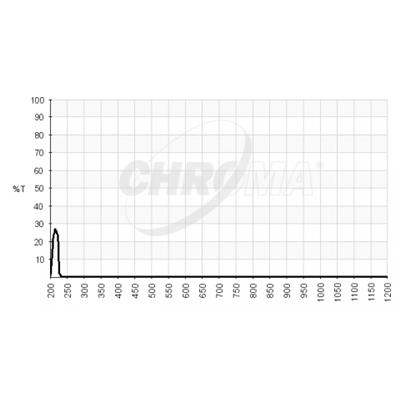 美国Chroma 单波段带通滤光片 27050 - U-Bessell