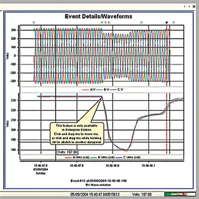 GOSSEN METRAWATT 技术数据管理软件DranView 7